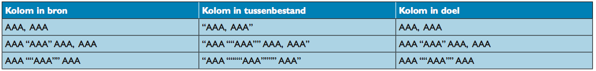 Tabel 1 Klik voor vergroting
