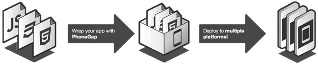 PhoneGap Cursus
