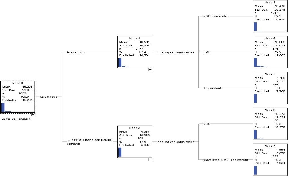 SPSS-Datamining-Cursus