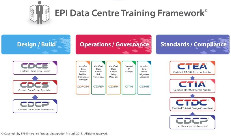 Het Datacenter Training Framework