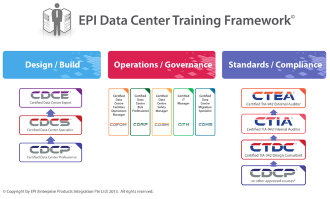 Datacenter trainingen