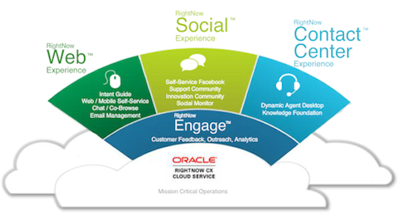 oracle service cloud