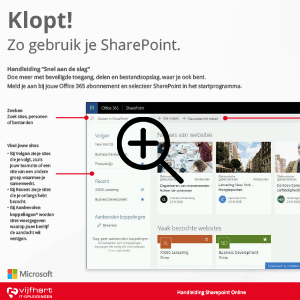 Vijfhart Microsoft SharePoint handleiding